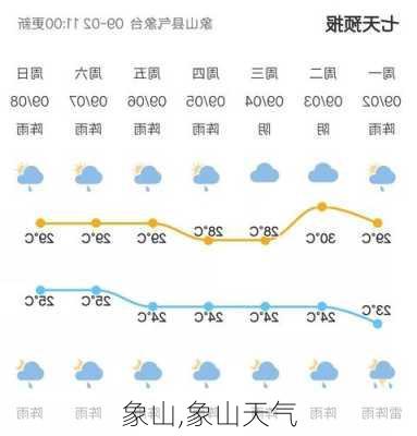 象山,象山天气-第3张图片-豌豆旅游网