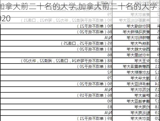 加拿大前二十名的大学,加拿大前二十名的大学 2020