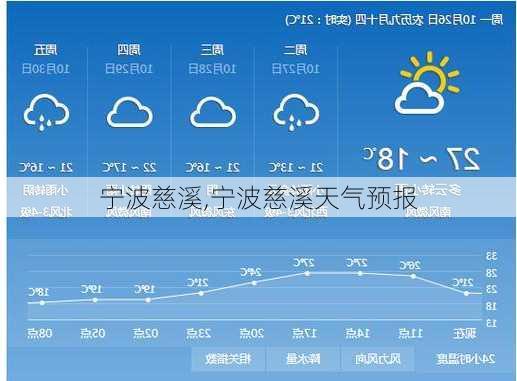 宁波慈溪,宁波慈溪天气预报