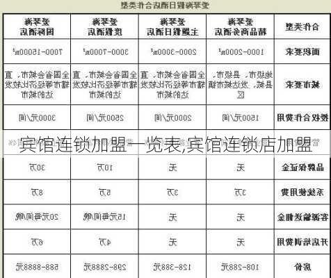 宾馆连锁加盟一览表,宾馆连锁店加盟