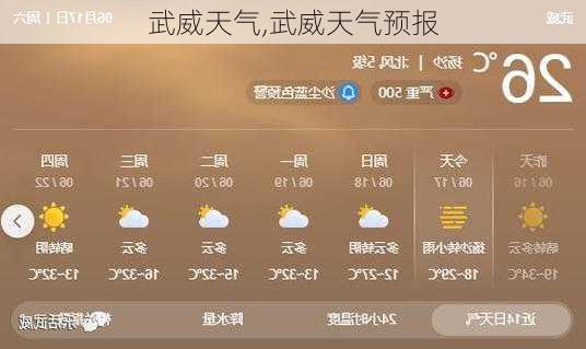 武威天气,武威天气预报-第3张图片-豌豆旅游网