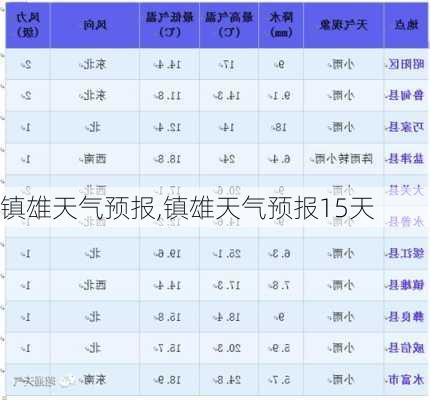 镇雄天气预报,镇雄天气预报15天-第2张图片-豌豆旅游网