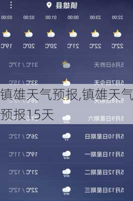 镇雄天气预报,镇雄天气预报15天