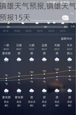 镇雄天气预报,镇雄天气预报15天-第3张图片-豌豆旅游网