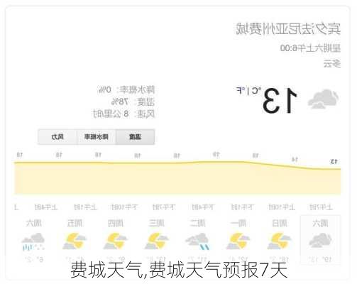 费城天气,费城天气预报7天-第2张图片-豌豆旅游网