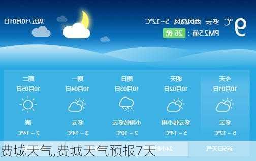 费城天气,费城天气预报7天