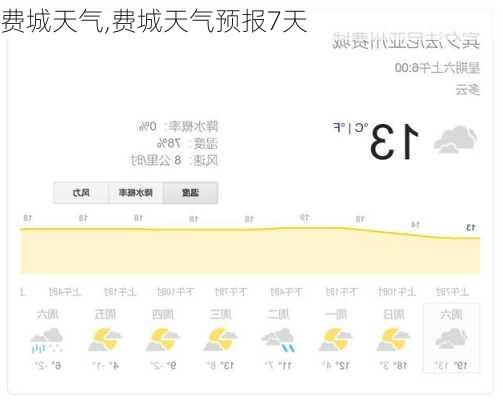 费城天气,费城天气预报7天-第2张图片-豌豆旅游网