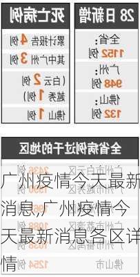 广州疫情今天最新消息,广州疫情今天最新消息各区详情-第3张图片-豌豆旅游网