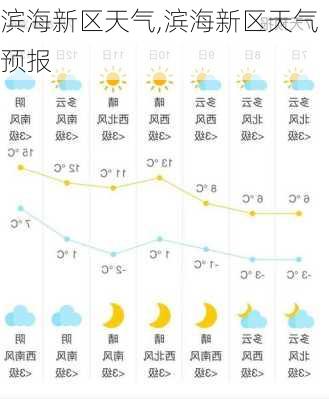 滨海新区天气,滨海新区天气预报-第2张图片-豌豆旅游网