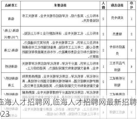 临海人才招聘网,临海人才招聘网最新招聘2023