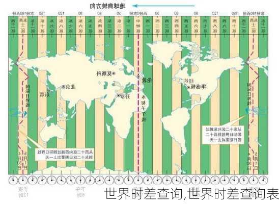 世界时差查询,世界时差查询表-第2张图片-豌豆旅游网