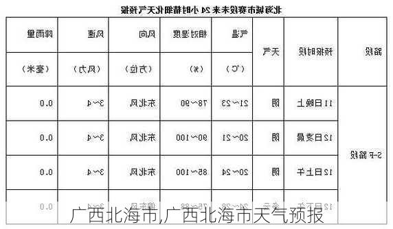 广西北海市,广西北海市天气预报-第2张图片-豌豆旅游网