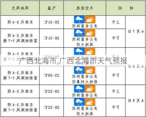 广西北海市,广西北海市天气预报-第3张图片-豌豆旅游网