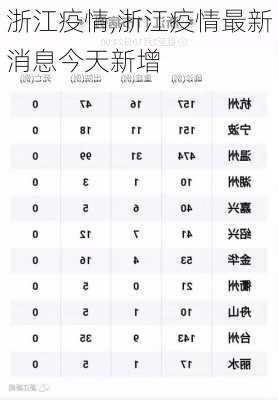 浙江疫情,浙江疫情最新消息今天新增-第3张图片-豌豆旅游网