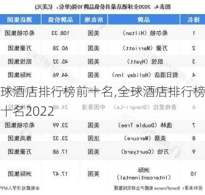 全球酒店排行榜前十名,全球酒店排行榜前十名2022