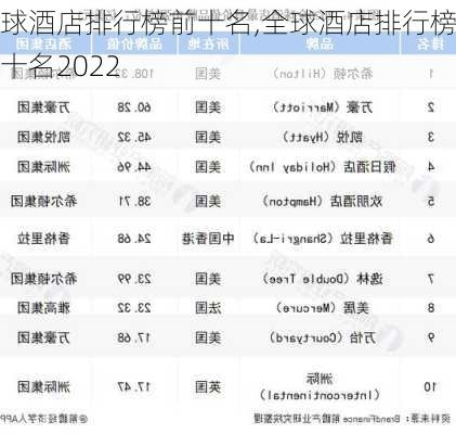 全球酒店排行榜前十名,全球酒店排行榜前十名2022