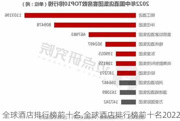 全球酒店排行榜前十名,全球酒店排行榜前十名2022-第2张图片-豌豆旅游网