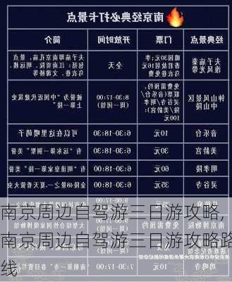 南京周边自驾游三日游攻略,南京周边自驾游三日游攻略路线-第2张图片-豌豆旅游网