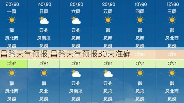 昌黎天气预报,昌黎天气预报30天准确