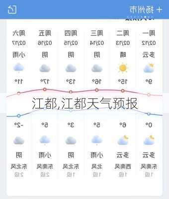 江都,江都天气预报