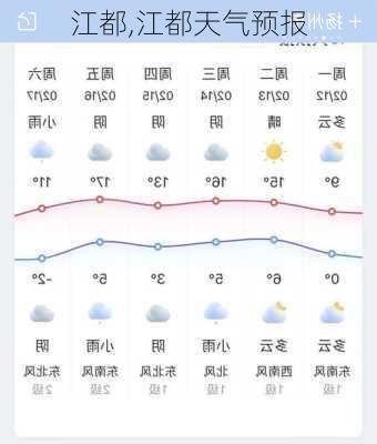 江都,江都天气预报