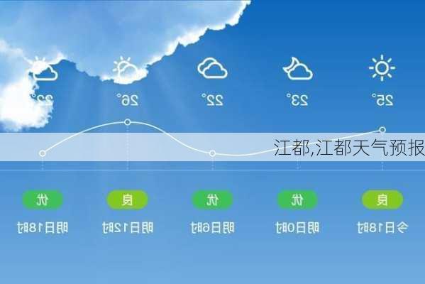 江都,江都天气预报-第3张图片-豌豆旅游网