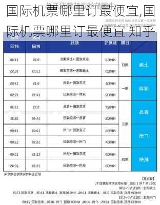 国际机票哪里订最便宜,国际机票哪里订最便宜 知乎-第3张图片-豌豆旅游网