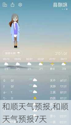 和顺天气预报,和顺天气预报7天-第2张图片-豌豆旅游网