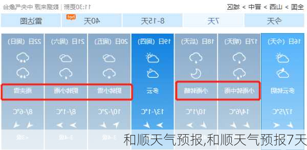 和顺天气预报,和顺天气预报7天-第3张图片-豌豆旅游网