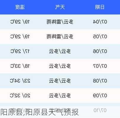 阳原县,阳原县天气预报-第3张图片-豌豆旅游网