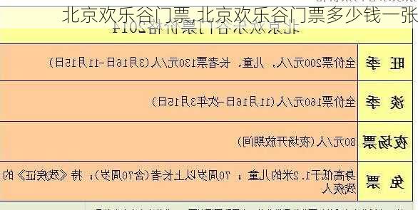 北京欢乐谷门票,北京欢乐谷门票多少钱一张