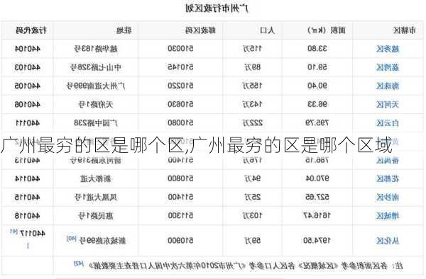 广州最穷的区是哪个区,广州最穷的区是哪个区域-第2张图片-豌豆旅游网