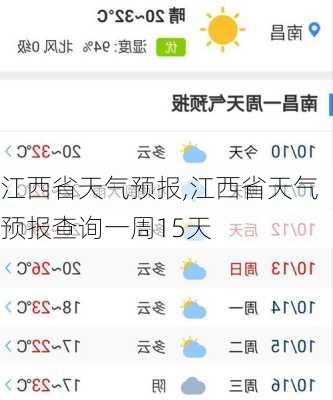 江西省天气预报,江西省天气预报查询一周15天-第2张图片-豌豆旅游网