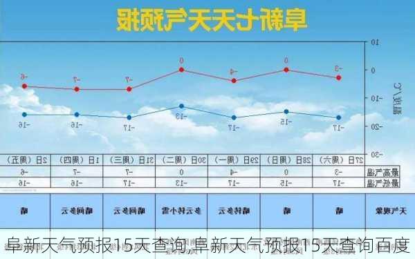 阜新天气预报15天查询,阜新天气预报15天查询百度