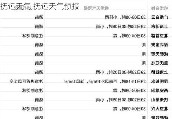 抚远天气,抚远天气预报-第3张图片-豌豆旅游网