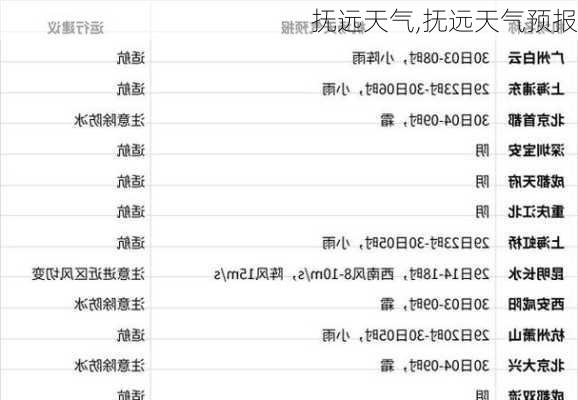 抚远天气,抚远天气预报-第3张图片-豌豆旅游网