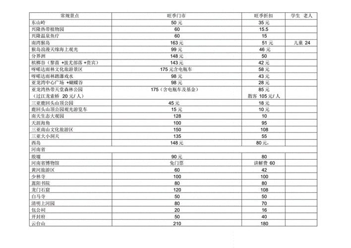 省内旅行社报价二日游,省内旅行社报价二日游多少钱-第1张图片-豌豆旅游网