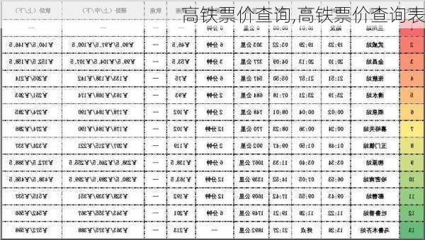 高铁票价查询,高铁票价查询表-第1张图片-豌豆旅游网