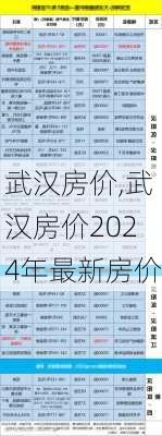 武汉房价,武汉房价2024年最新房价