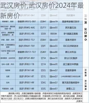 武汉房价,武汉房价2024年最新房价-第2张图片-豌豆旅游网