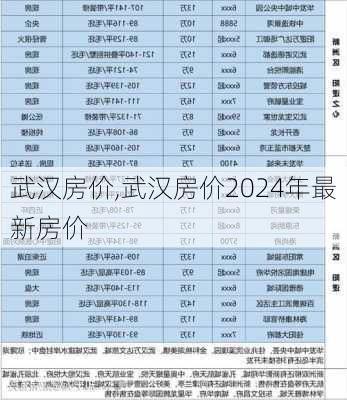 武汉房价,武汉房价2024年最新房价-第3张图片-豌豆旅游网