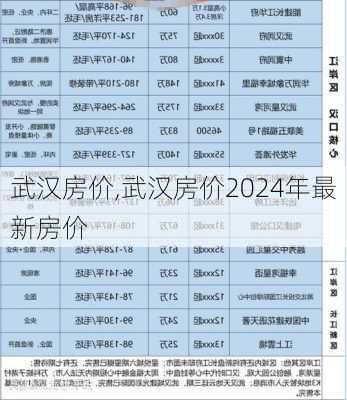 武汉房价,武汉房价2024年最新房价-第2张图片-豌豆旅游网