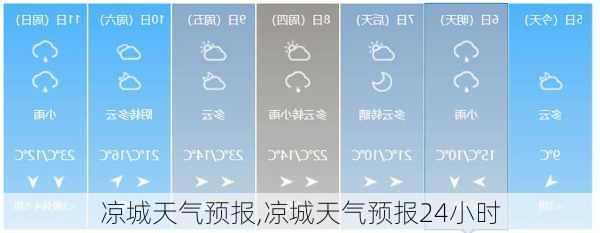 凉城天气预报,凉城天气预报24小时-第3张图片-豌豆旅游网