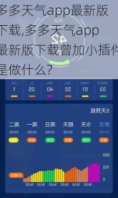 多多天气app最新版下载,多多天气app最新版下载曾加小插件是做什么?-第3张图片-豌豆旅游网