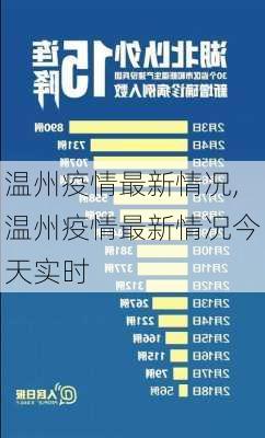 温州疫情最新情况,温州疫情最新情况今天实时