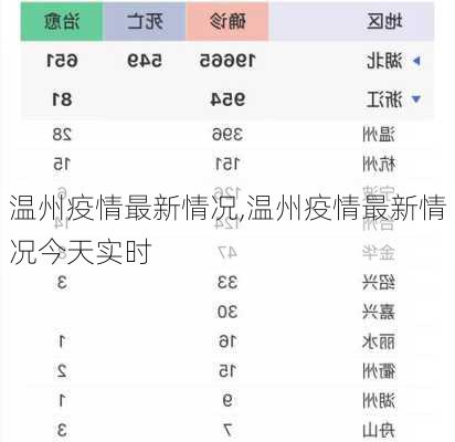 温州疫情最新情况,温州疫情最新情况今天实时-第2张图片-豌豆旅游网