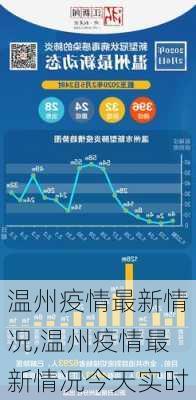 温州疫情最新情况,温州疫情最新情况今天实时