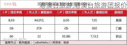 港澳台旅游,港澳台旅游团报价-第2张图片-豌豆旅游网