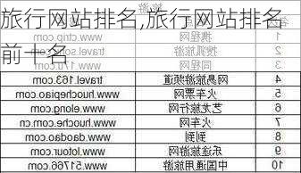 旅行网站排名,旅行网站排名前十名-第1张图片-豌豆旅游网