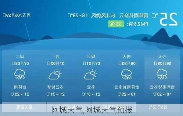 阿城天气,阿城天气预报